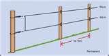 photos of Steel Fencing For Cattle