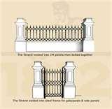 photos of Steel Fencing Leicester