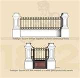 Steel Fencing Leicester pictures