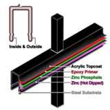 pictures of Steel Fencing Gallery