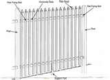 Steel Fencing Specification pictures