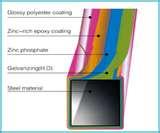 Steel Fence Advantages photos